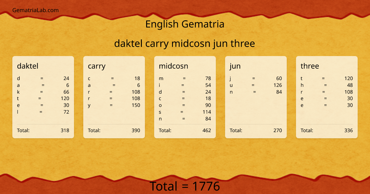 daktel carry midcosn jun three in english Gematria